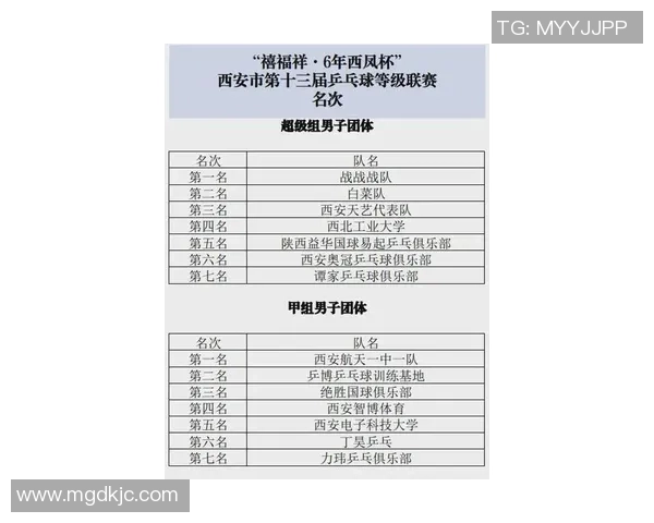 乒乓球力量排行榜：西安乒乓球队位居第2名